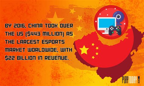 China Esports: Stats and Facts About the Top Esports Market.